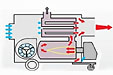 Thermobil IMA m�k�d�si elv